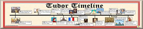 history of tudor timeline.